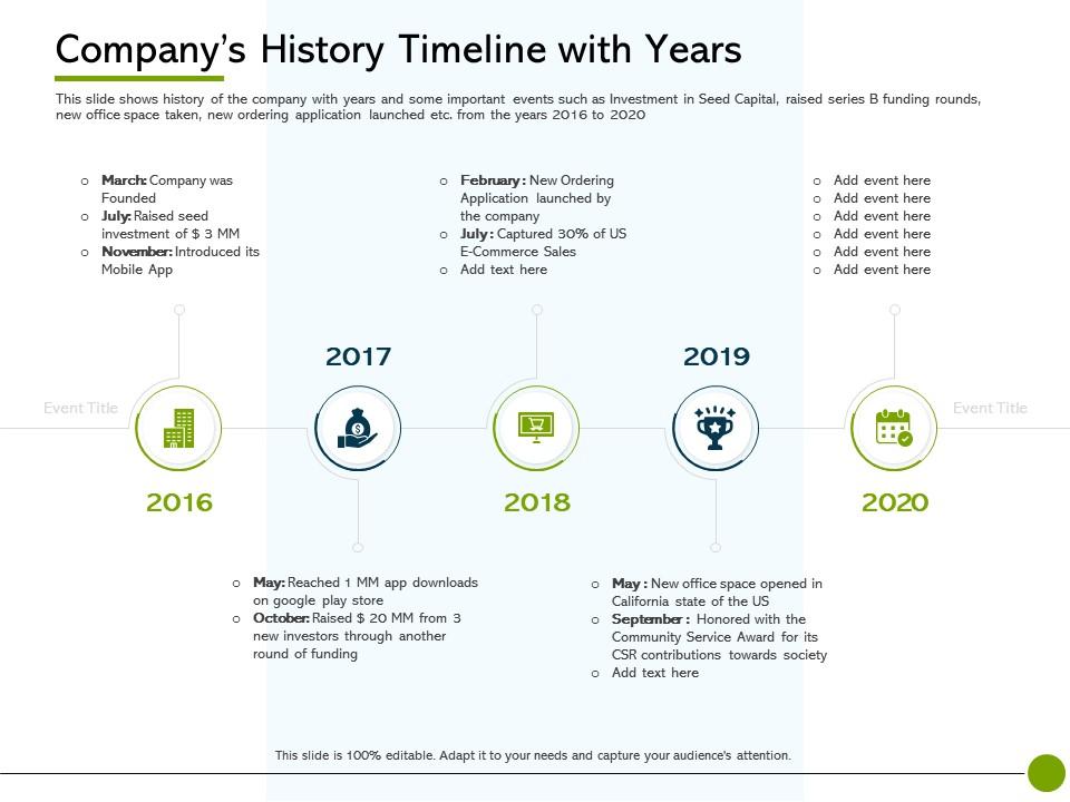 Pitch Deck To Raise Non Public Offering Companys History Timeline With