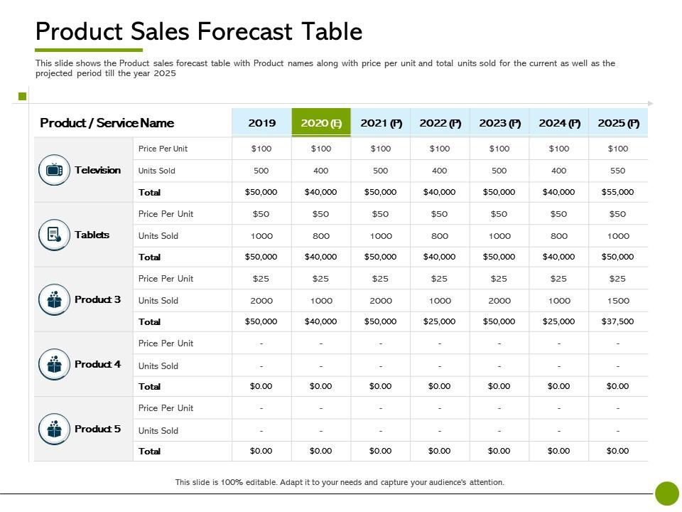 Pitch deck to raise non public offering product sales forecast table 2019 to 2025 years ppts outline