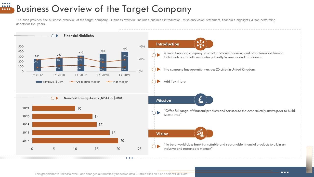 Pitchbook business selling deal business overview of the target company