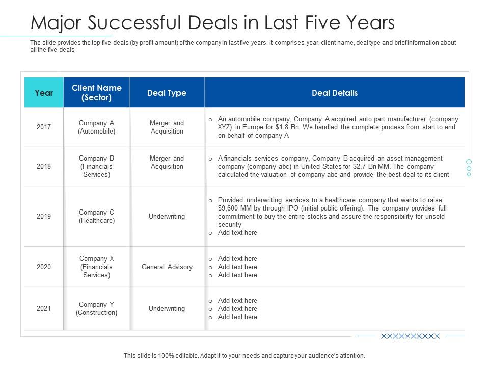 Pitchbook for merger deal major successful deals in last five years ppt objects Slide00