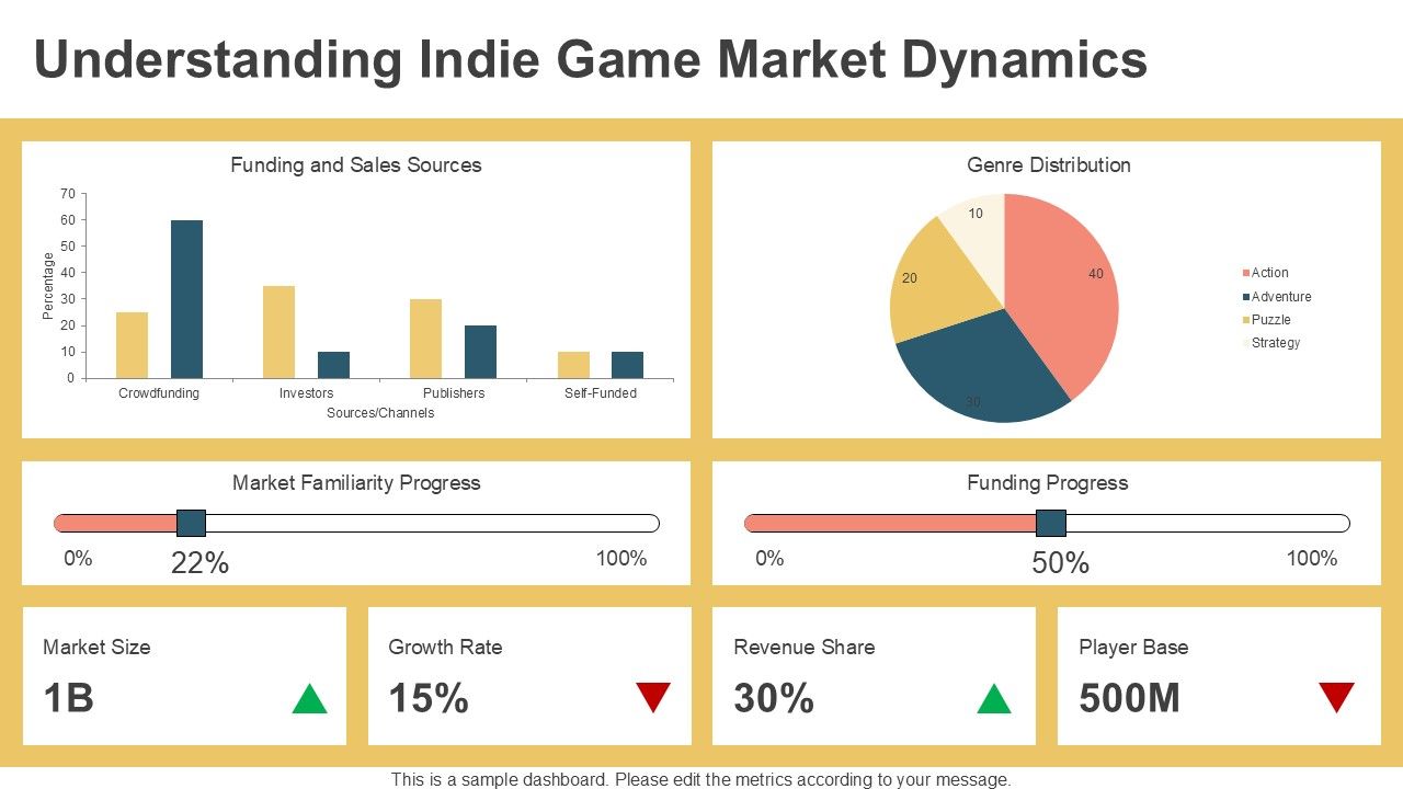 Understanding Indie Game Market Dynamics Dashboard Understanding Indie Game Market Dynamics Dashboard
