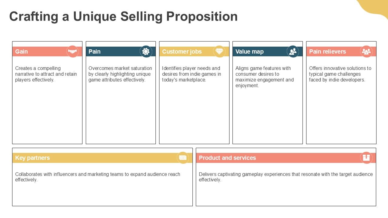 Crafting a Unique Selling Proposition Canvas PPT Crafting a Unique Selling Proposition Canvas PPT