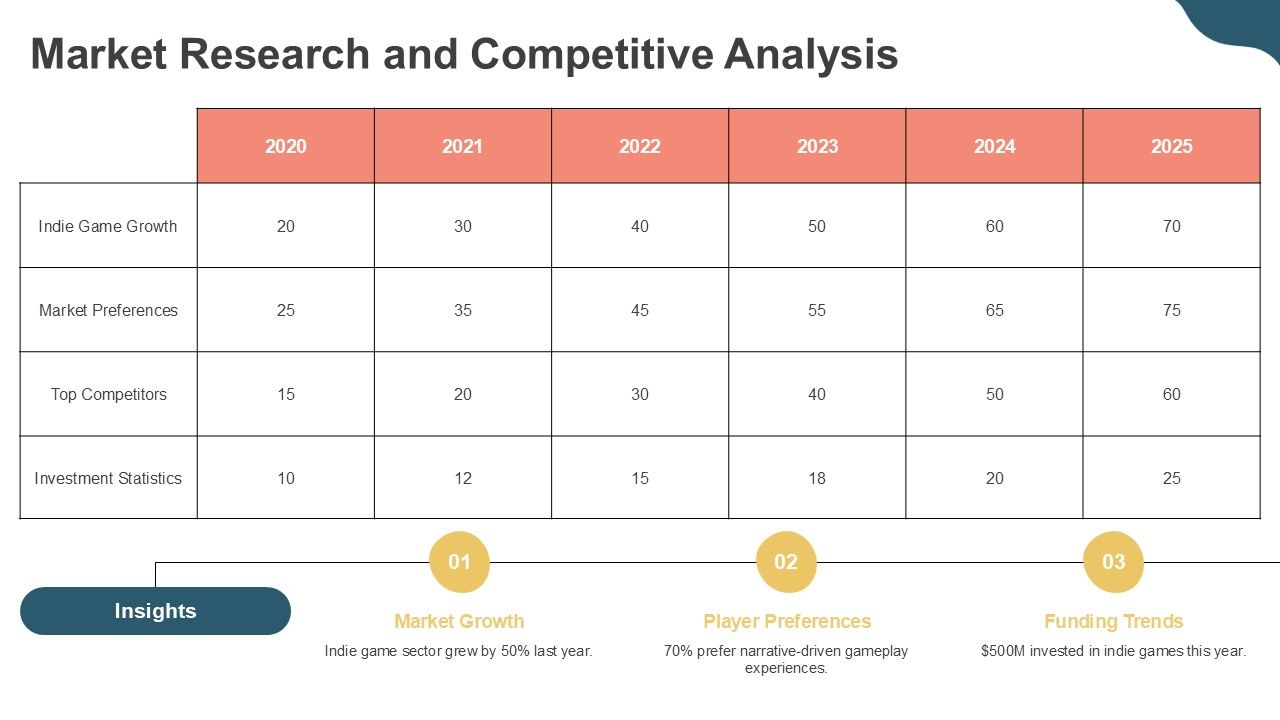Market Research and Competitive Analysis Market Research and Competitive Analysis