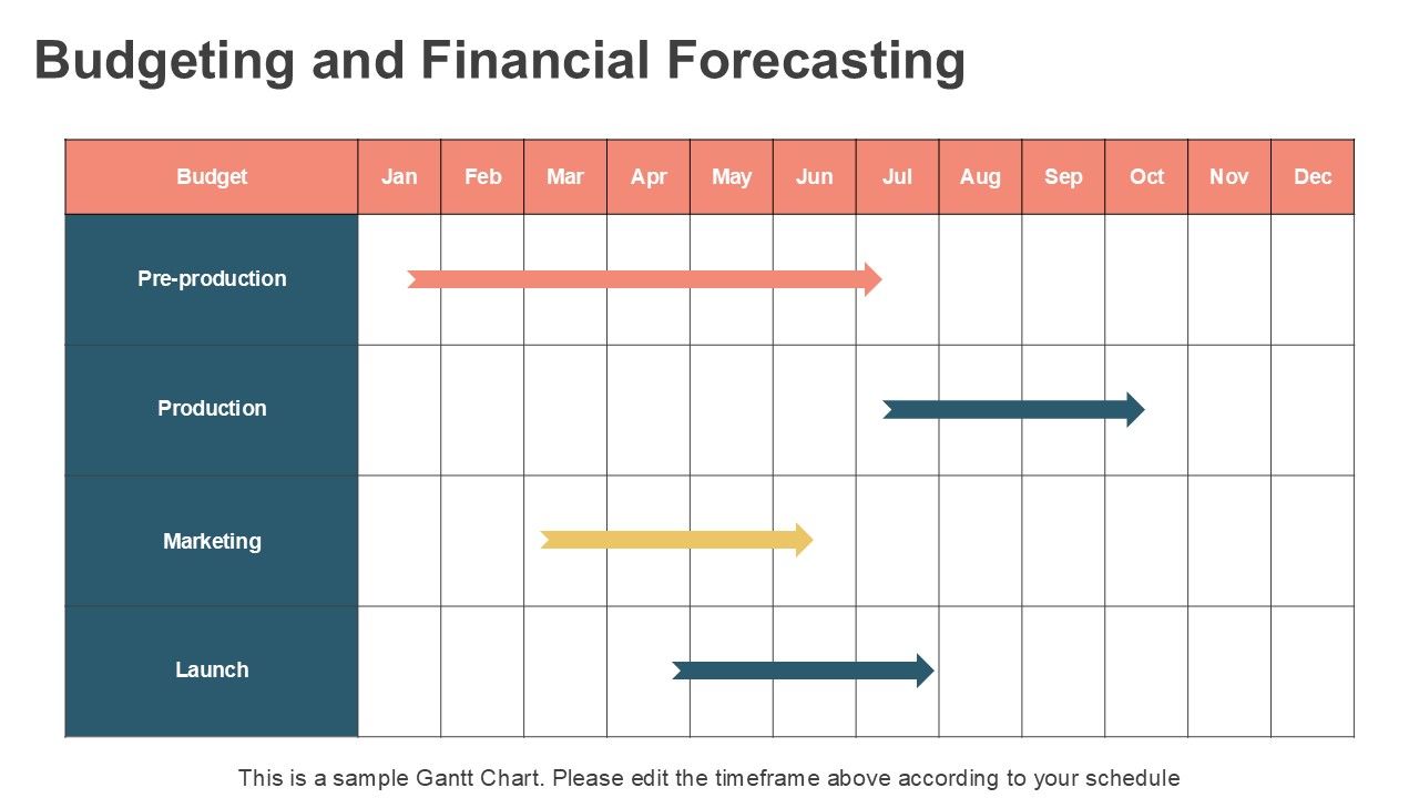 Budgeting and Financial Forecasting PPT Slide Budgeting and Financial Forecasting PPT Slide