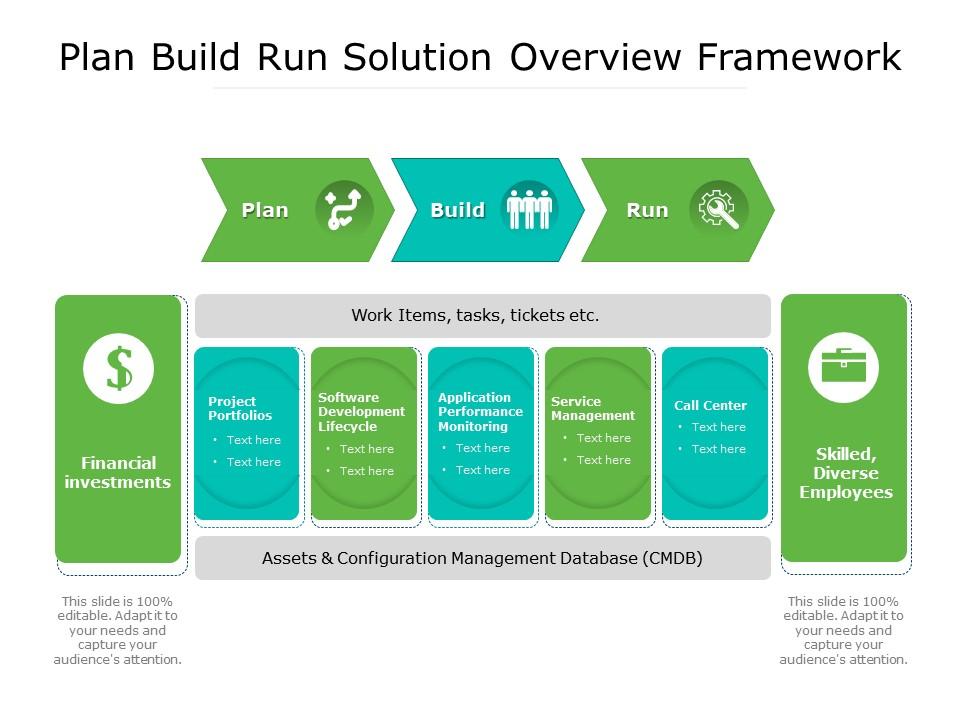 Plan build run solution overview framework Slide00