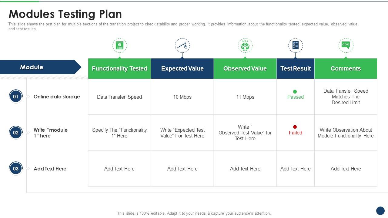 Plan For Successful System Integration Modules Testing Plan ...