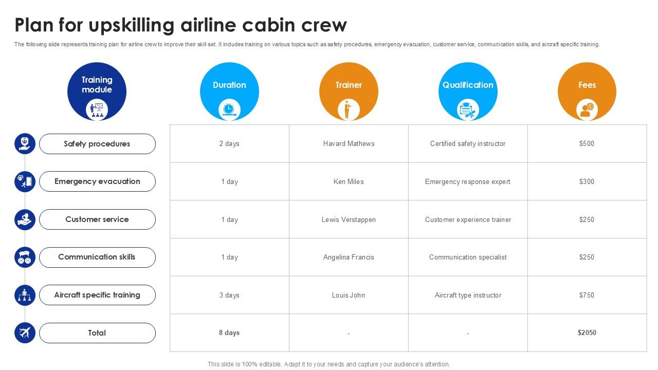 Plan For Upskilling Airline Cabin Crew Enhancing Operational Efficiency