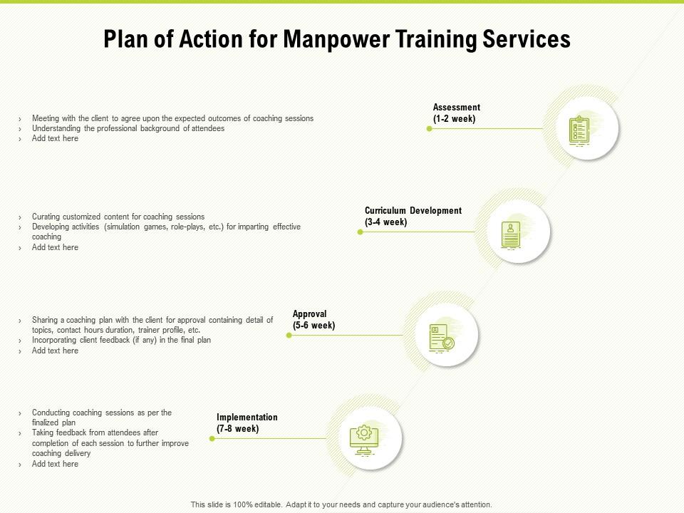 Plan of action for manpower training services ppt powerpoint presentation pictures clipart images