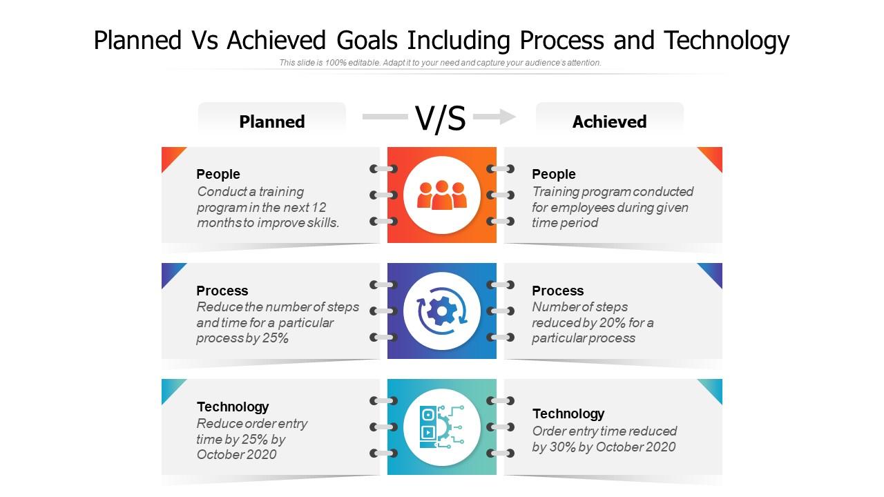 Planned vs achieved goals including process and technology Slide01