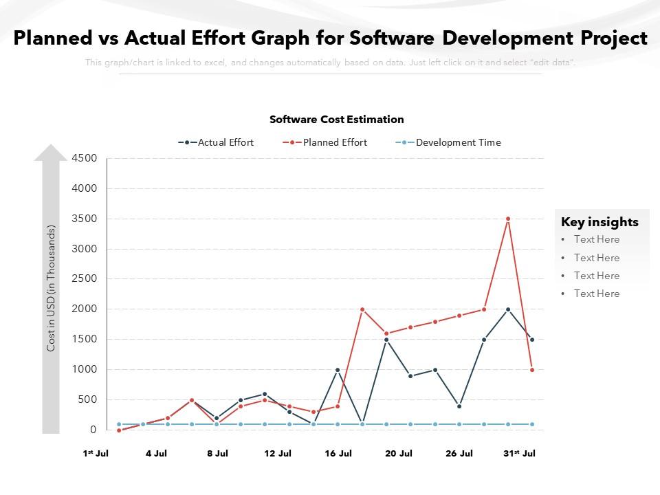 Planned Vs Actual Effort Graph For Software Development Project ...