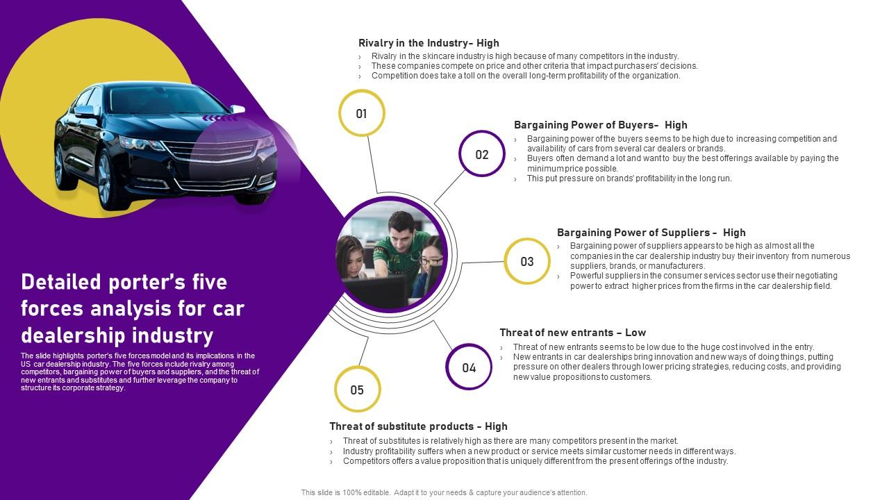 Planning A Car Dealership Detailed Porters Five Forces Analysis For Car