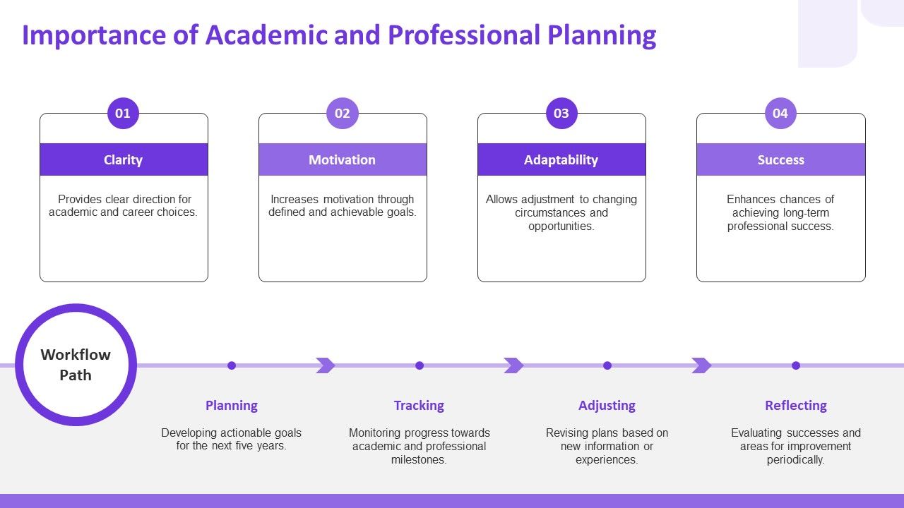 Top 10 Students Goal Settings Powerpoint Presentation Templates In 2026 ...