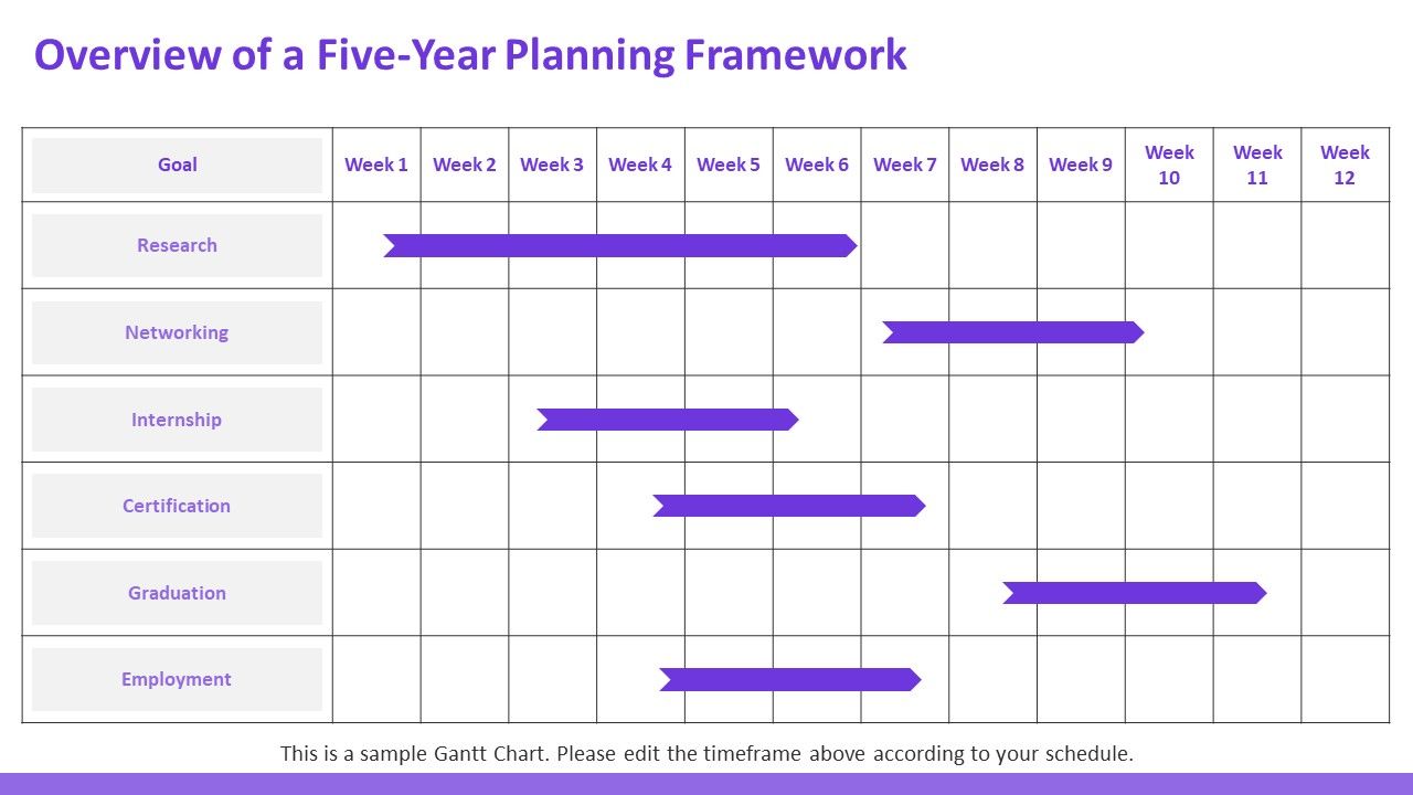 Top 10 Academic Goal Planning PowerPoint Presentation Templates in 2026