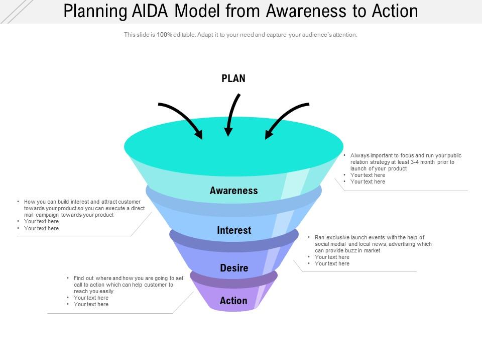 Planning AIDA Model From Awareness To Action Presentation Graphics