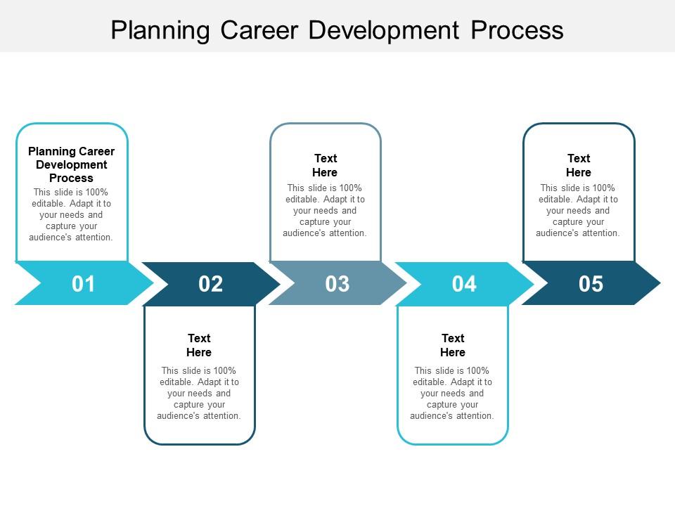 Planning career development process ppt powerpoint presentation slides graphics cpb Slide01