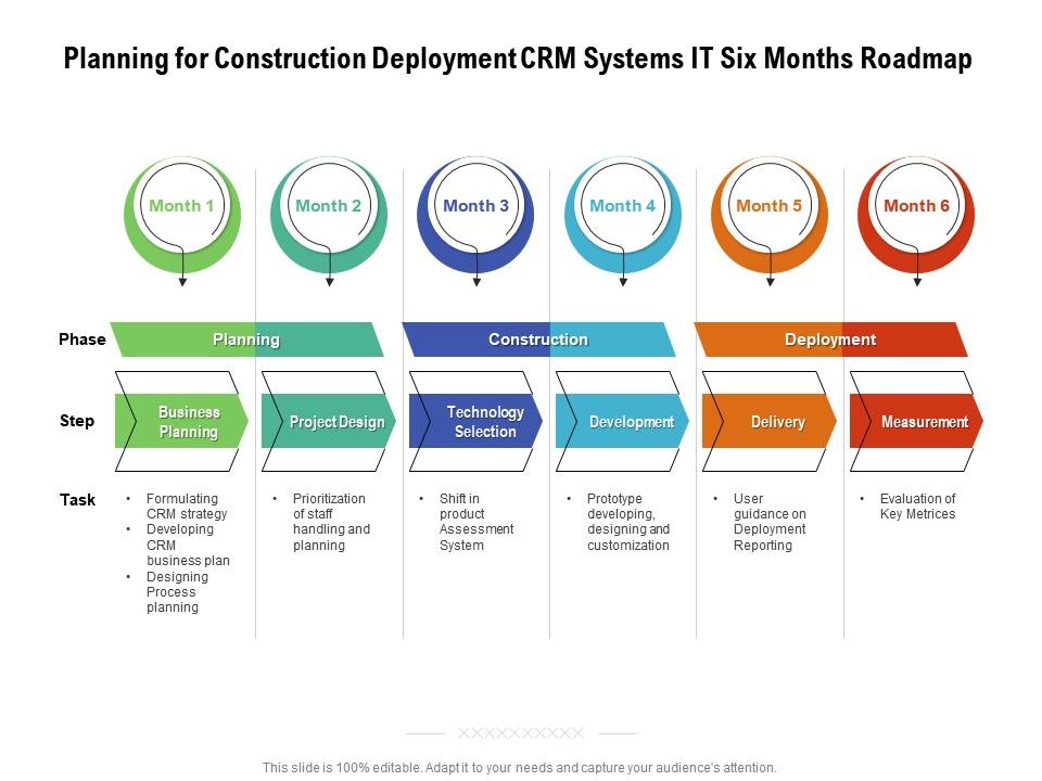 Planning for construction deployment crm systems it six months roadmap Slide01