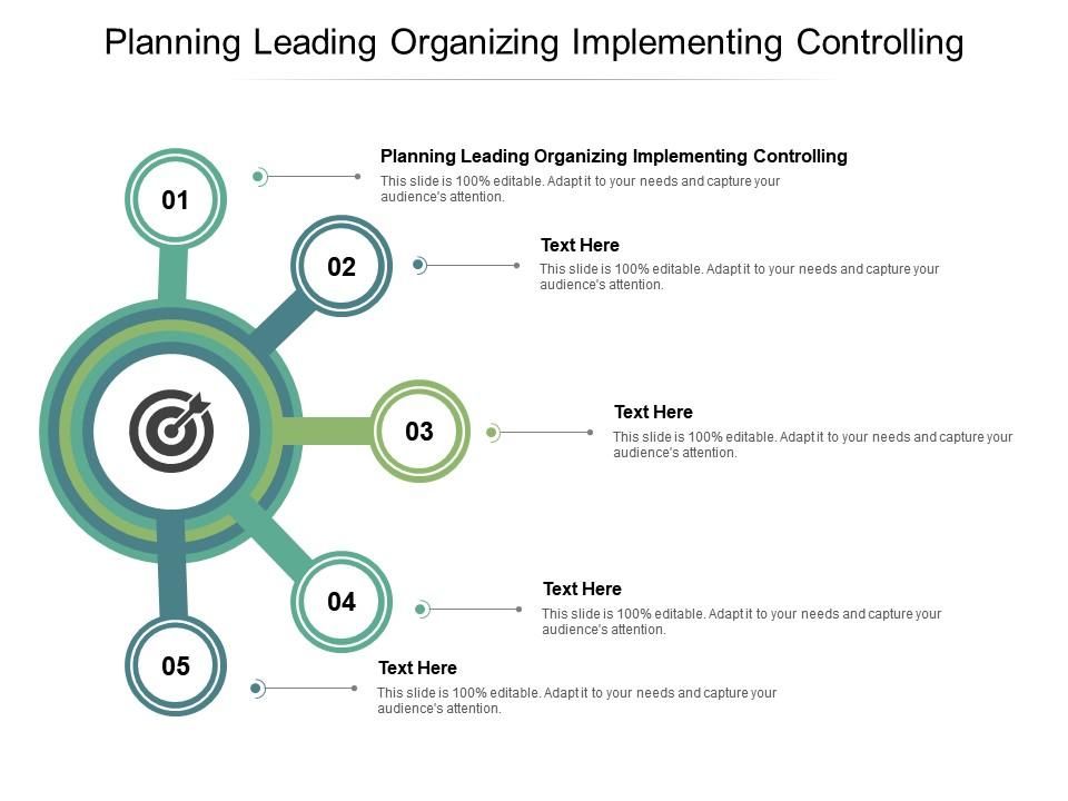 Planning Leading Organizing Implementing Controlling Ppt Powerpoint Presentation Outline Cpb
