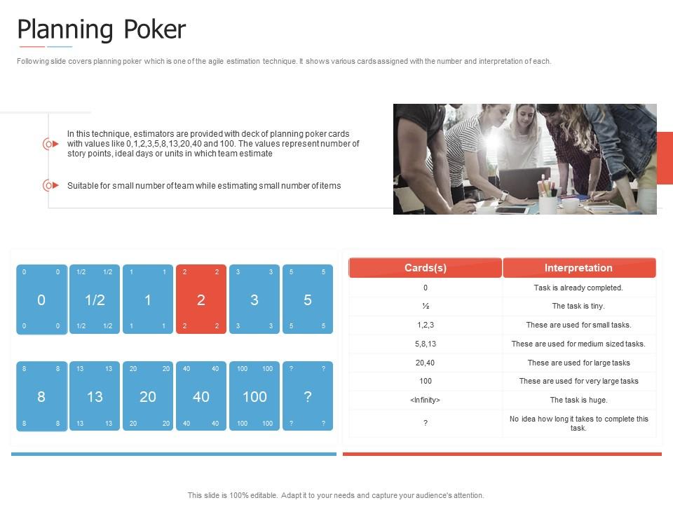 Planning Poker Introduction To Agile Project Management Ppt Microsoft