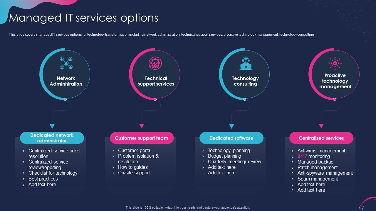 Planning Technology Initiatives Managed It Services Options