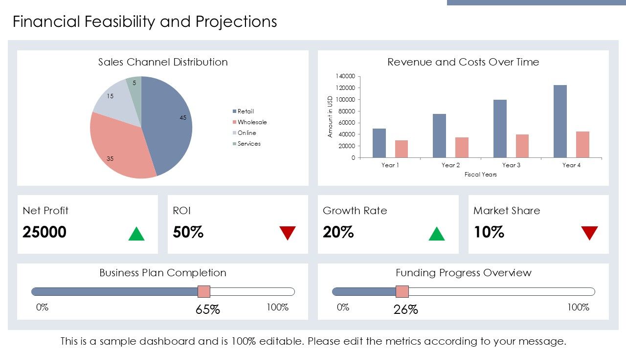 Financial Feasibility Dashboard Template Financial Feasibility Dashboard Template