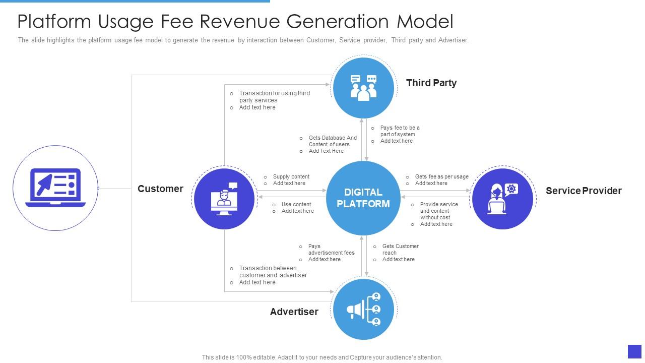 Platform Usage Fee Revenue Generation Model Presentation Graphics