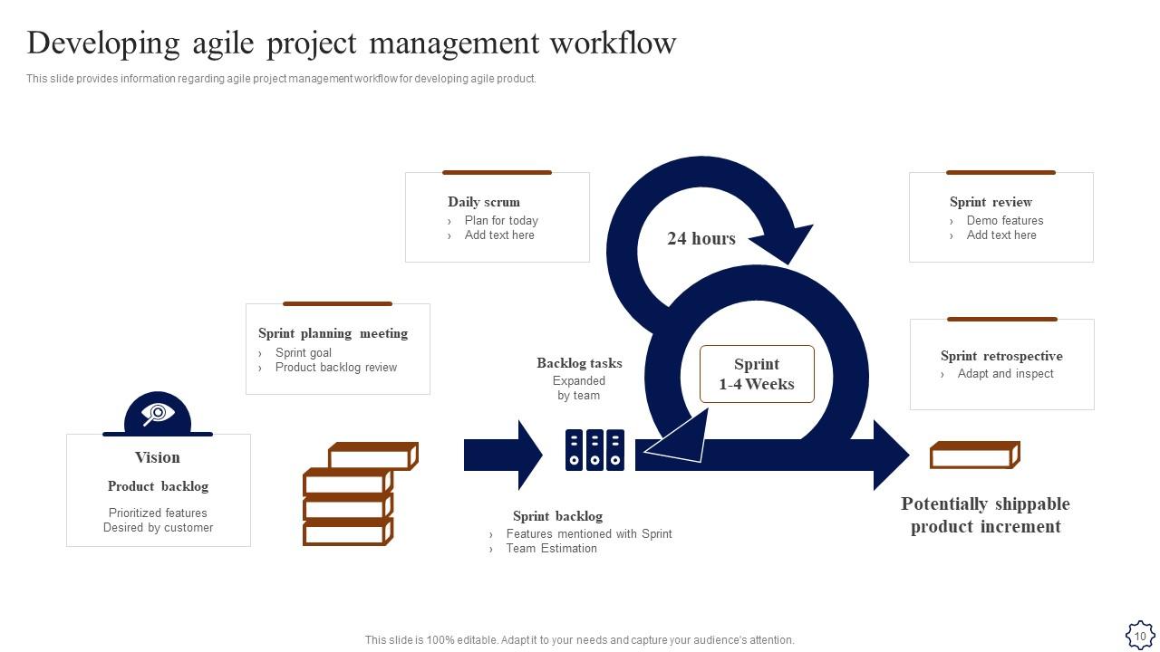 Playbook for agile development teams powerpoint presentation slides ppt