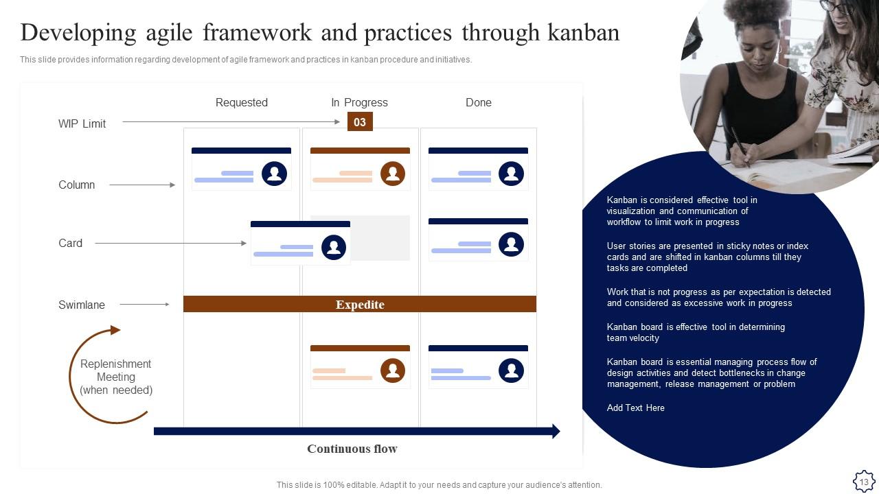 Playbook for agile development teams powerpoint presentation slides ppt