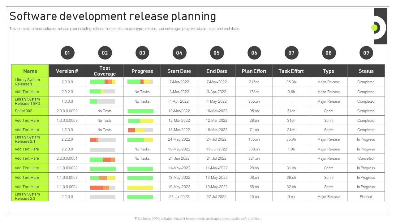 Playbook For Software Developer Software Development Release Planning