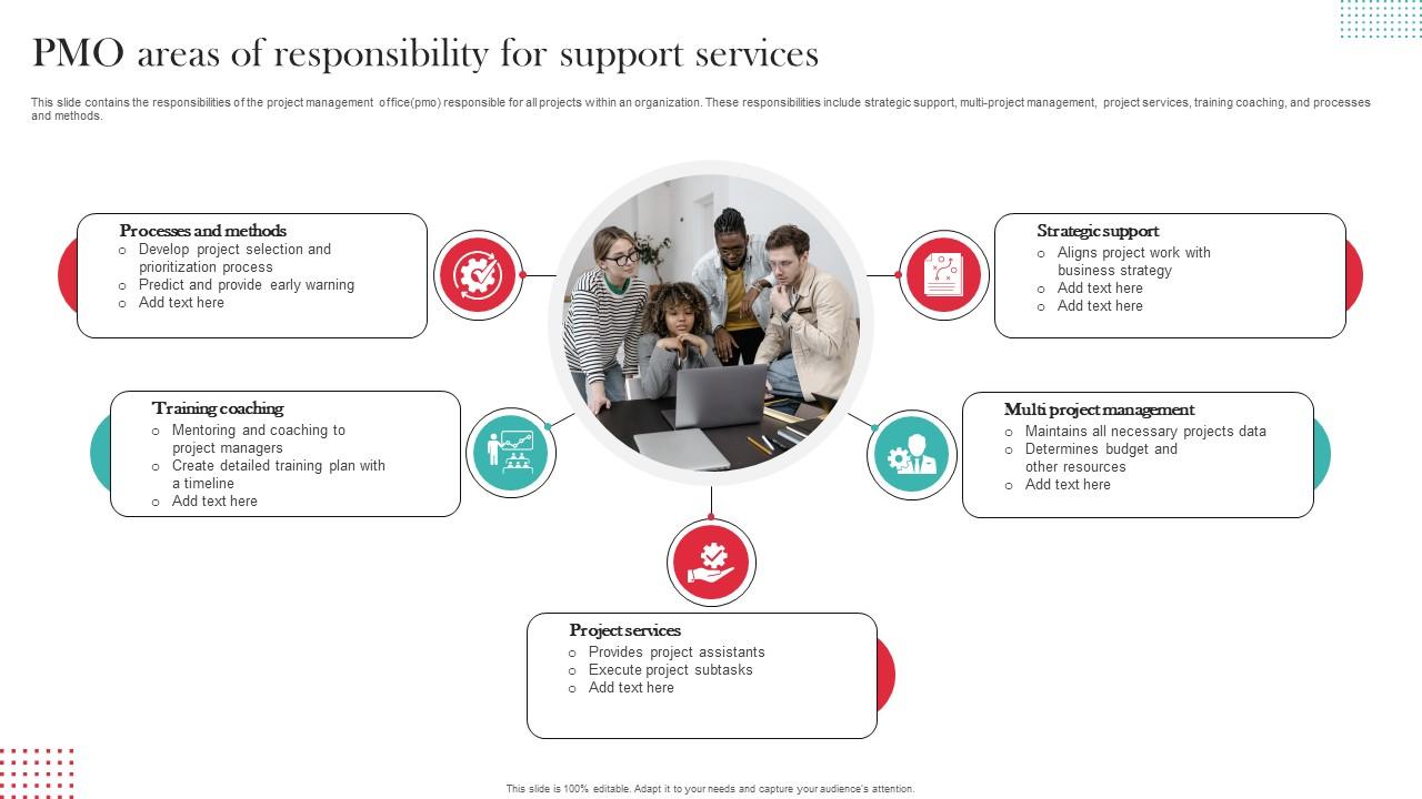 Pmo Areas Of Responsibility For Support Services