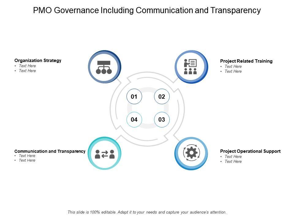 Pmo governance including communication and transparency
