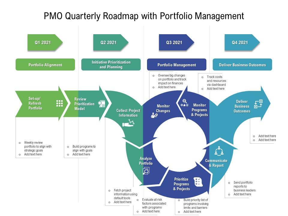PMO Quarterly Roadmap With Portfolio Management | Presentation Graphics ...
