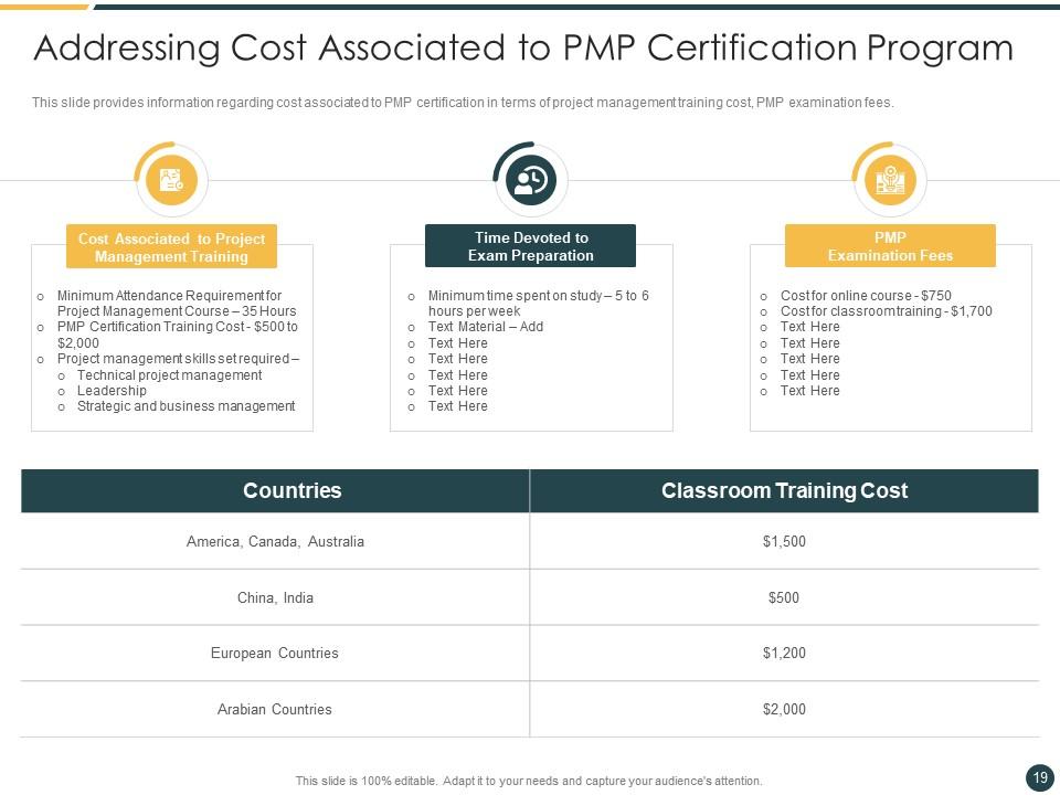 Top 10 Pmi Pmp PowerPoint Presentation Templates in 2026