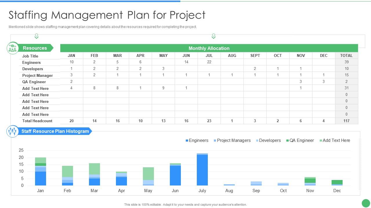 Pmp Toolkit It Staffing Management Plan For Project Presentation