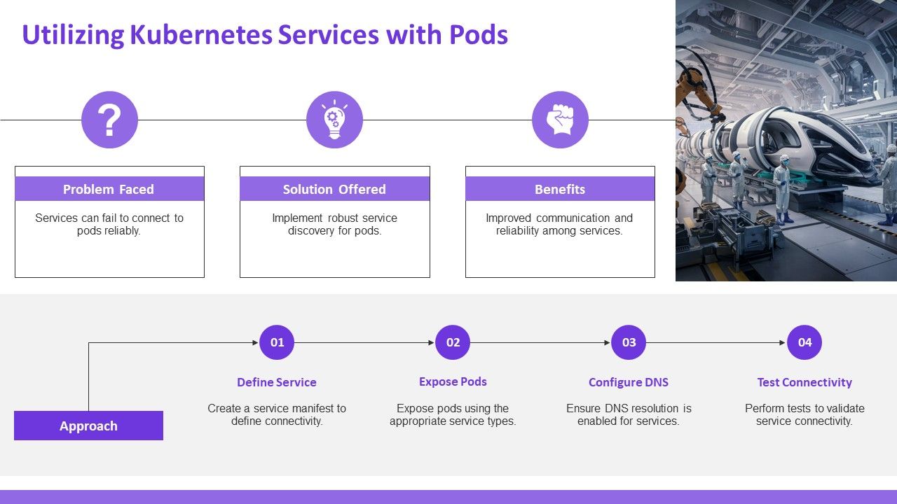 Top 10 Pod Management PowerPoint Presentation Templates in 2026