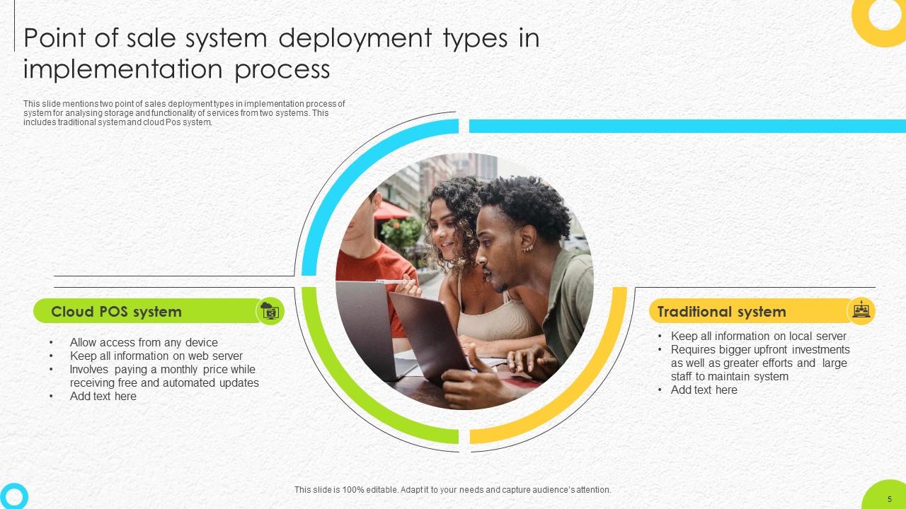 Point Of Sale System Implementation Process Powerpoint Ppt Template Bundles