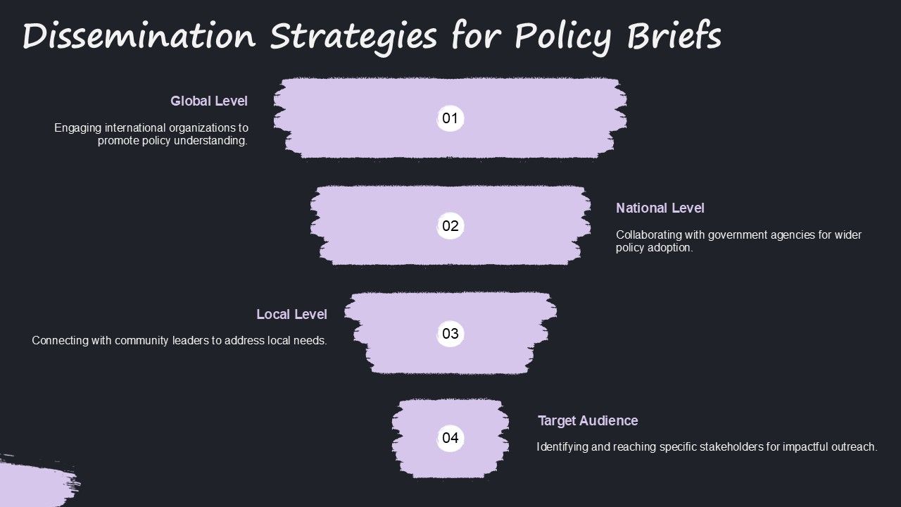 Dissemination Strategy for Policy Briefs Slide