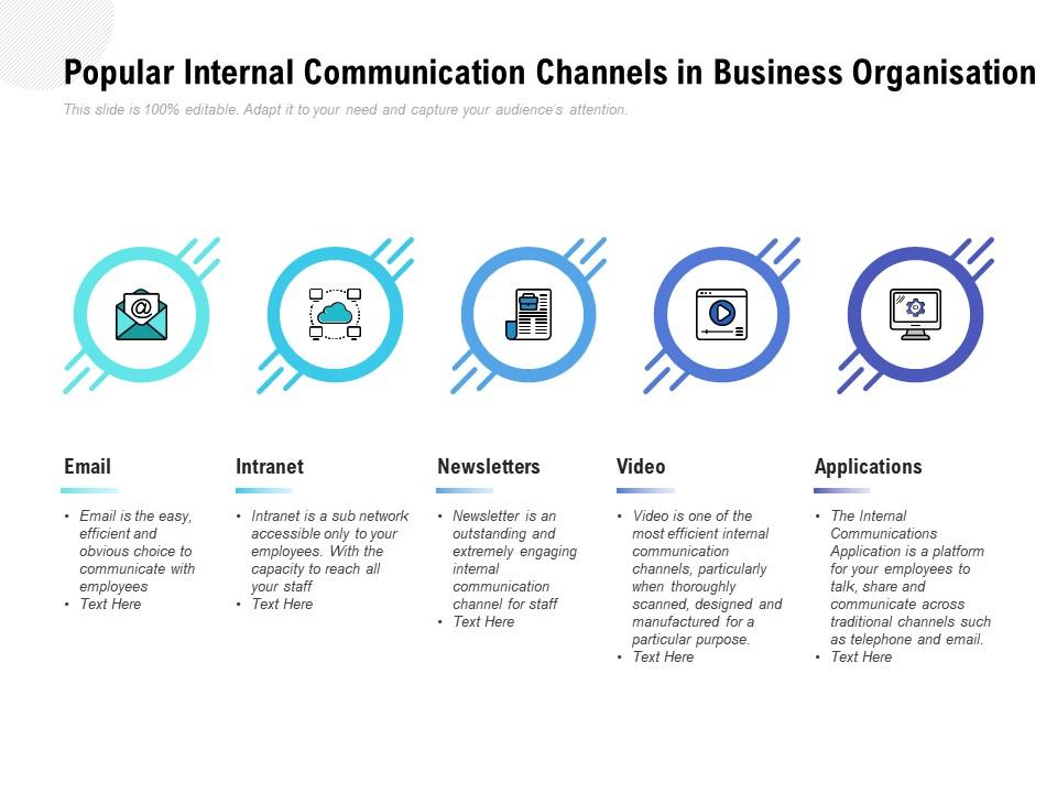 Popular internal communication channels in business organisation Slide01