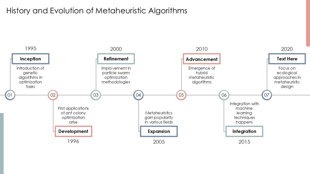 Top 10 Population PowerPoint Presentation Templates in 2026
