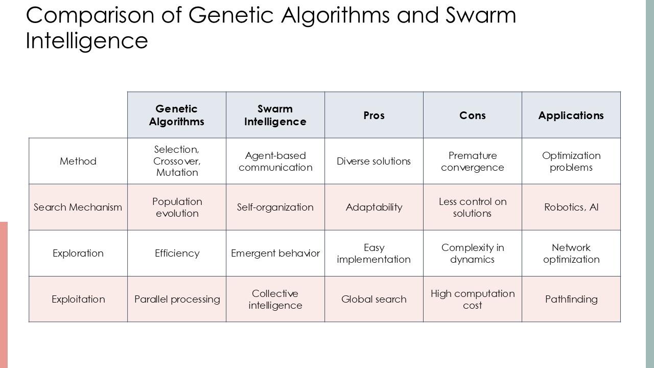Top 10 Population PowerPoint Presentation Templates in 2026