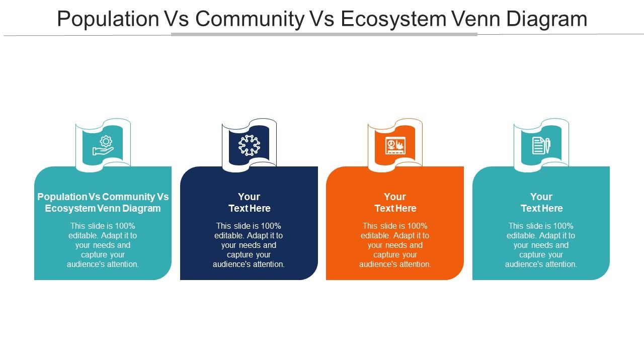 Population Vs Community Vs Ecosystem Venn Diagram Ppt Powerpoint