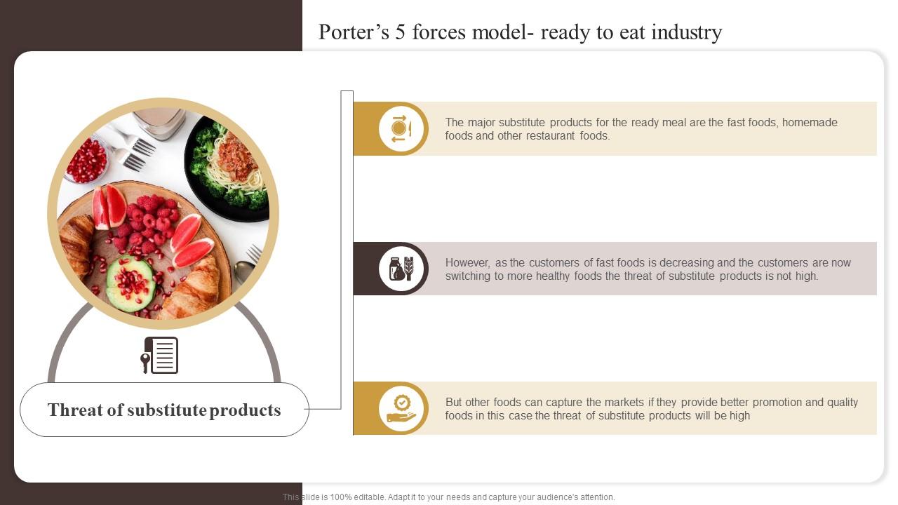 Porters 5 Forces Model Ready To Eat Industry Report Of Commercially ...