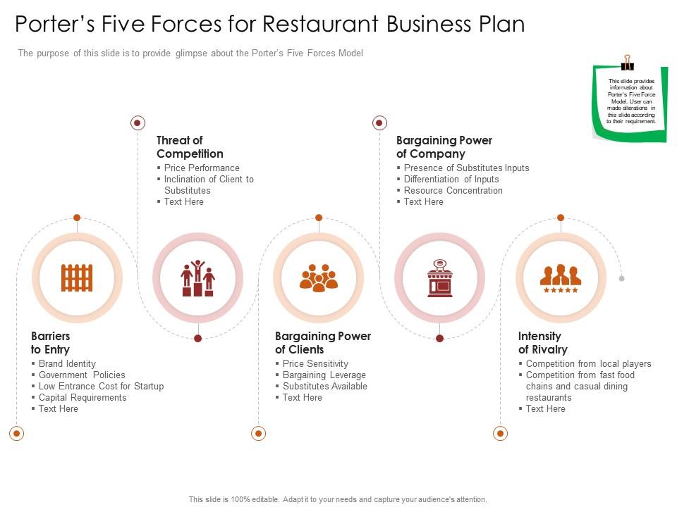 Porters five forces for restaurant busrestaurant business plan restaurant business plan ppt grid Slide01