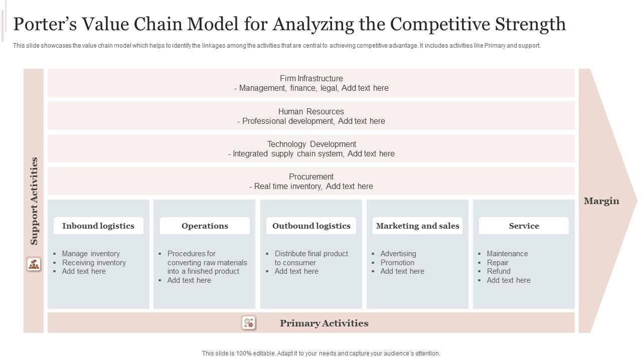 porters-value-chain-model-for-analyzing-the-competitive-strength