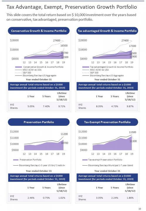Portfolio annual report pdf doc ppt document report template Slide10