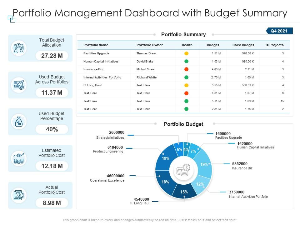 Portfolio Management Dashboard With Budget Summary Presentation