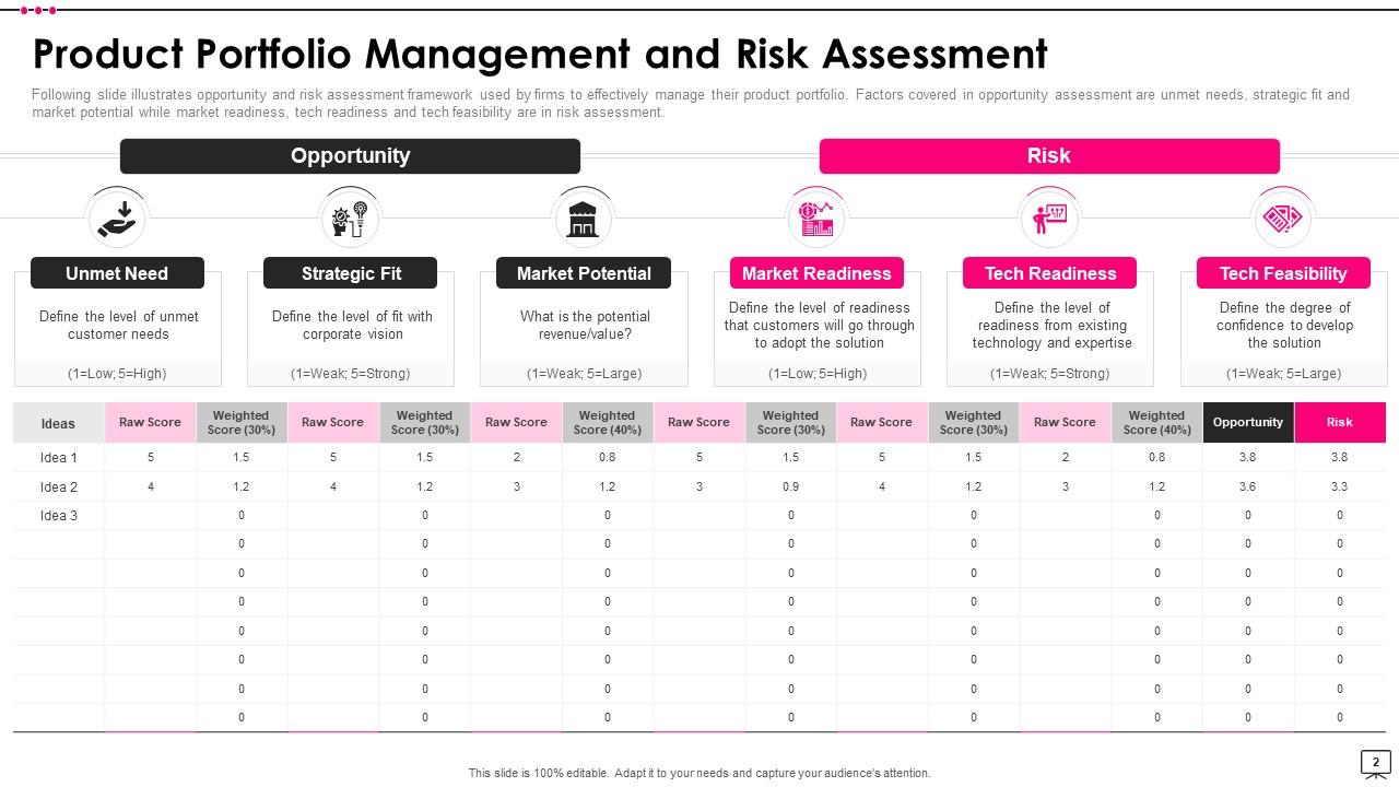 Portfolio Management Powerpoint PPT Template Bundles | Presentation ...