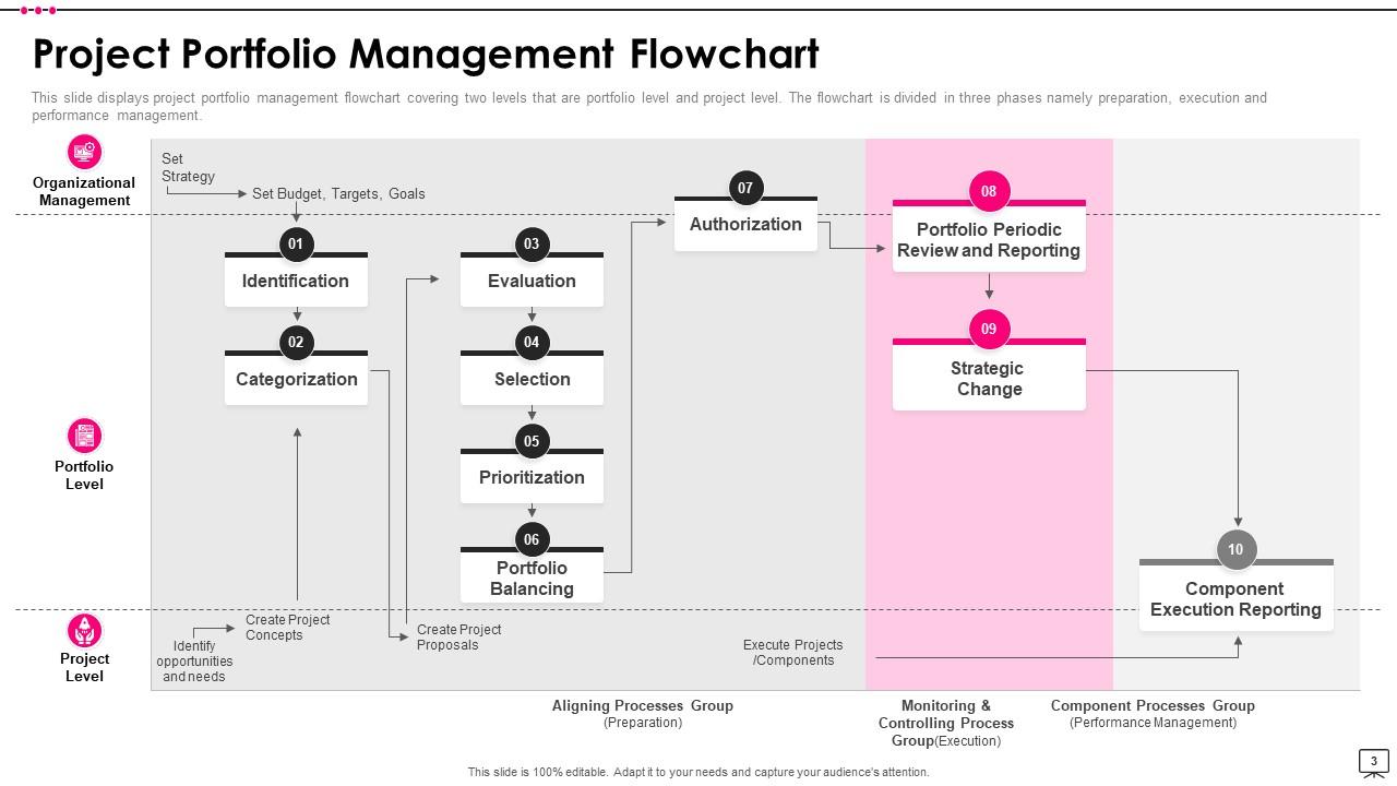 Portfolio Management Powerpoint PPT Template Bundles | Presentation ...