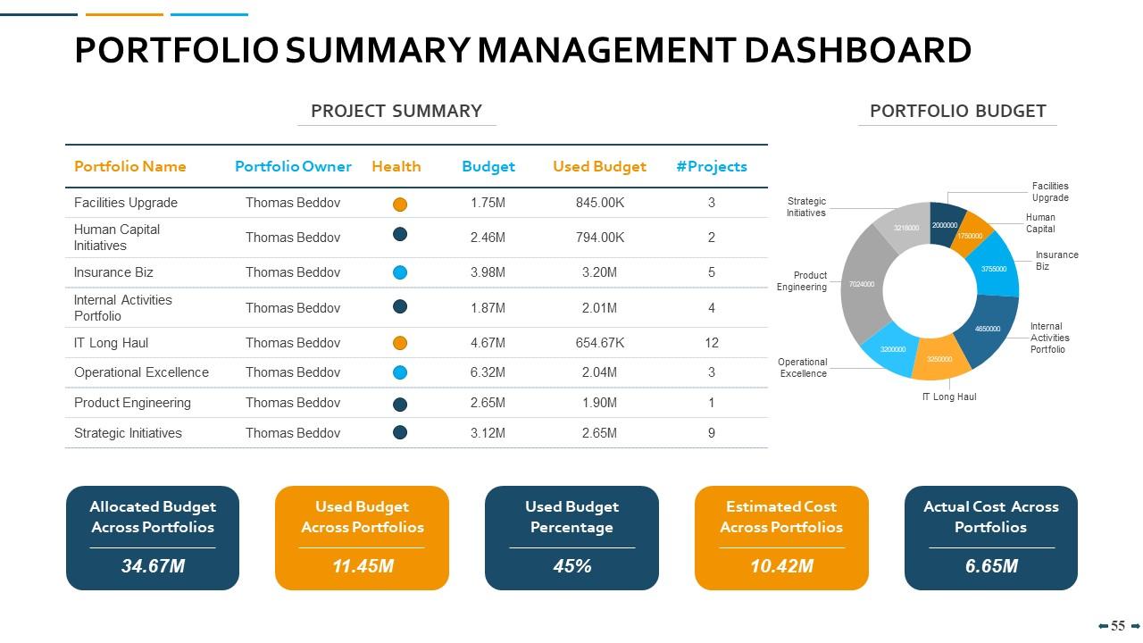 Portfolio Management Powerpoint Presentation Slides Presentation