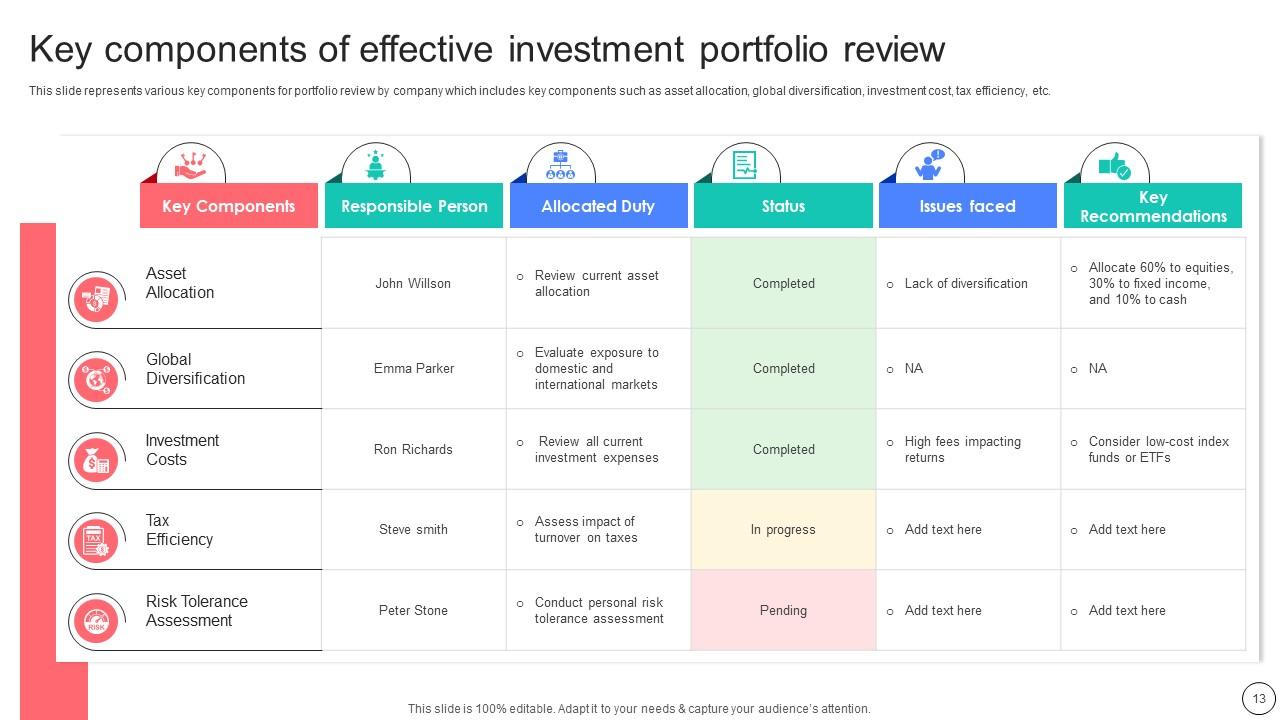 Portfolio Review Powerpoint Ppt Template Bundles PPT Template