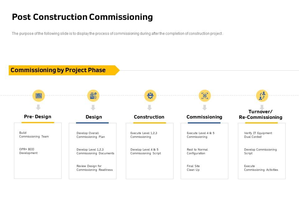 Post Construction Commissioning Bod Ppt Powerpoint Presentation